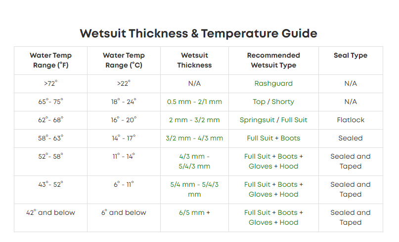 wetsuit thickness and temperature Guide