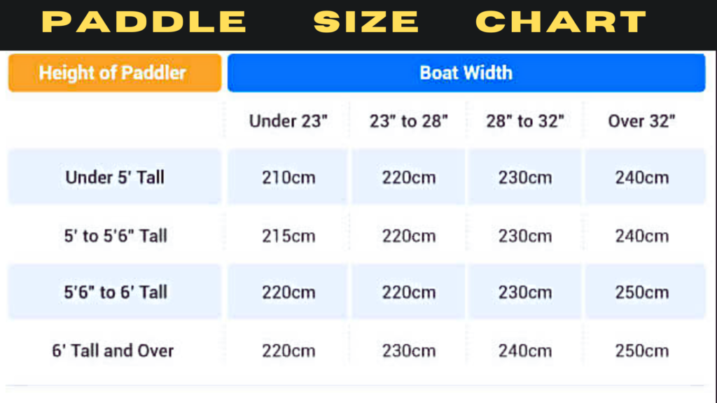 paddle size chart inches