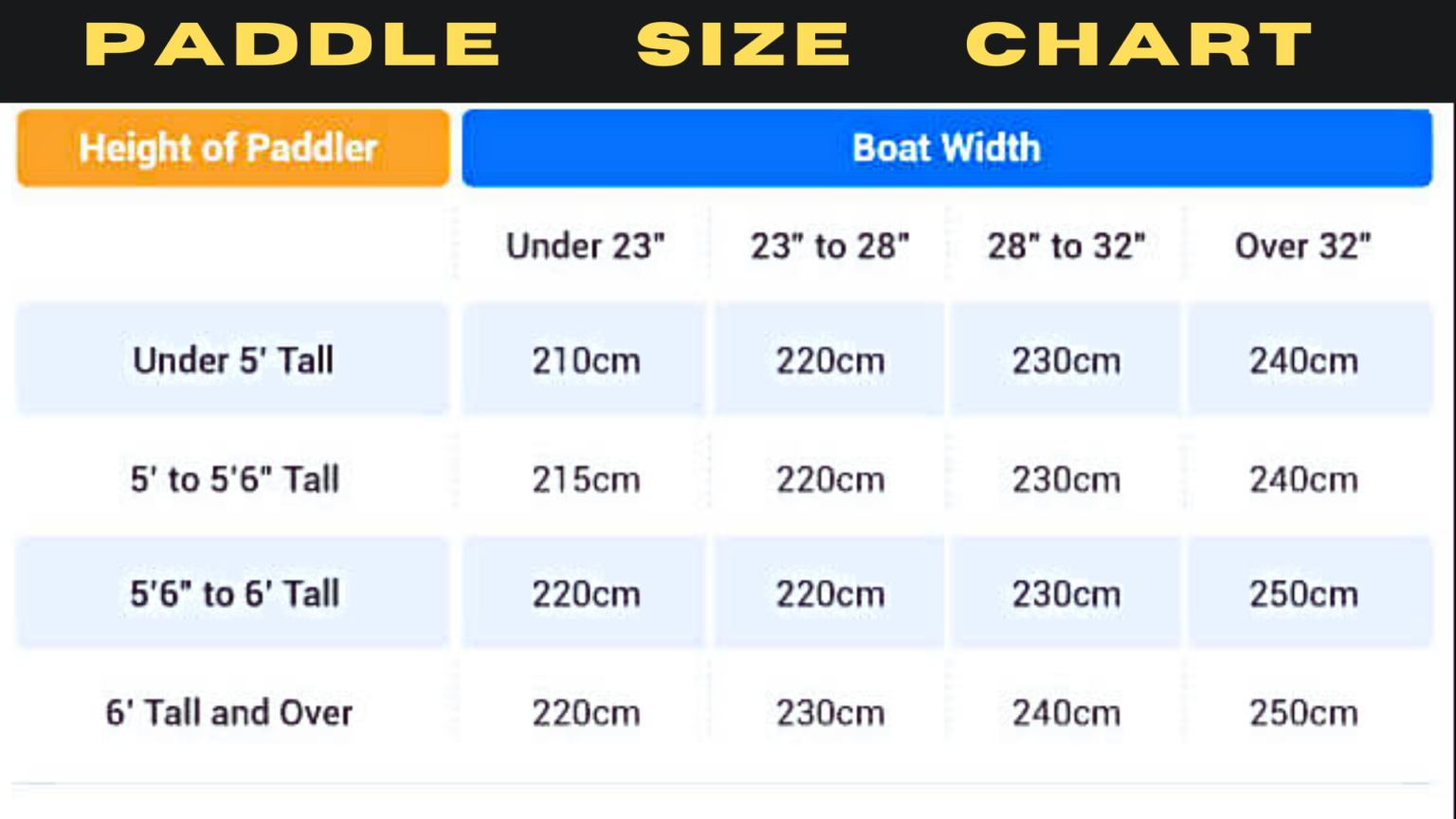 Kayak Paddle Size Guide With Chart Based On Gender & Age 2023