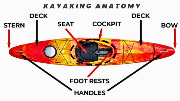 Understanding Kayak Anatomy | Every Parts of A Kayak Explained